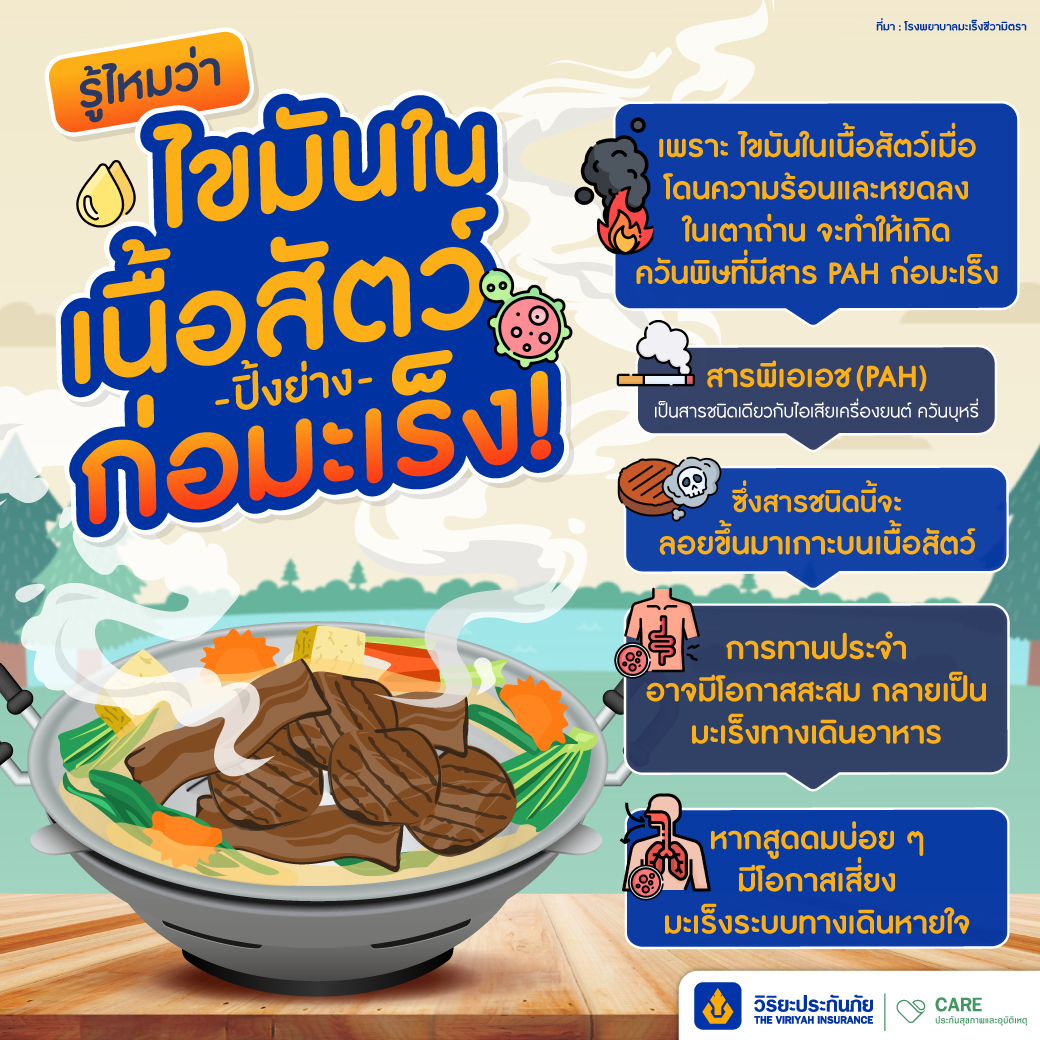 ไขมันในสัตว์เสี่ยงมะเร็ง