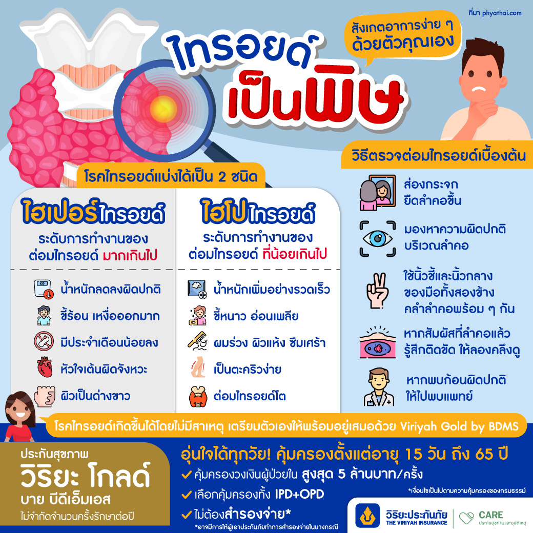 ไทรอยด์เป็นพิษ