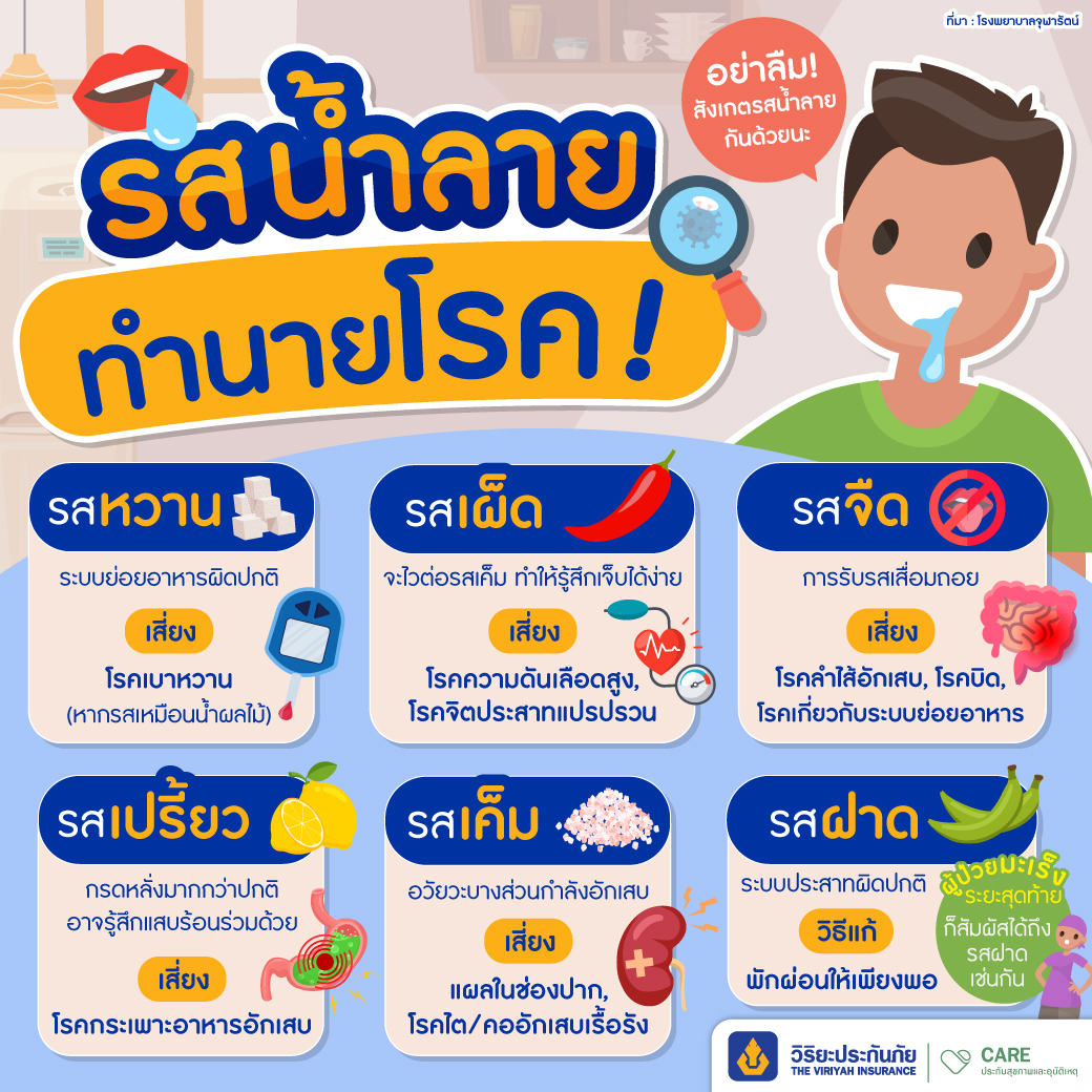 รสน้ำลาย บอกโรค