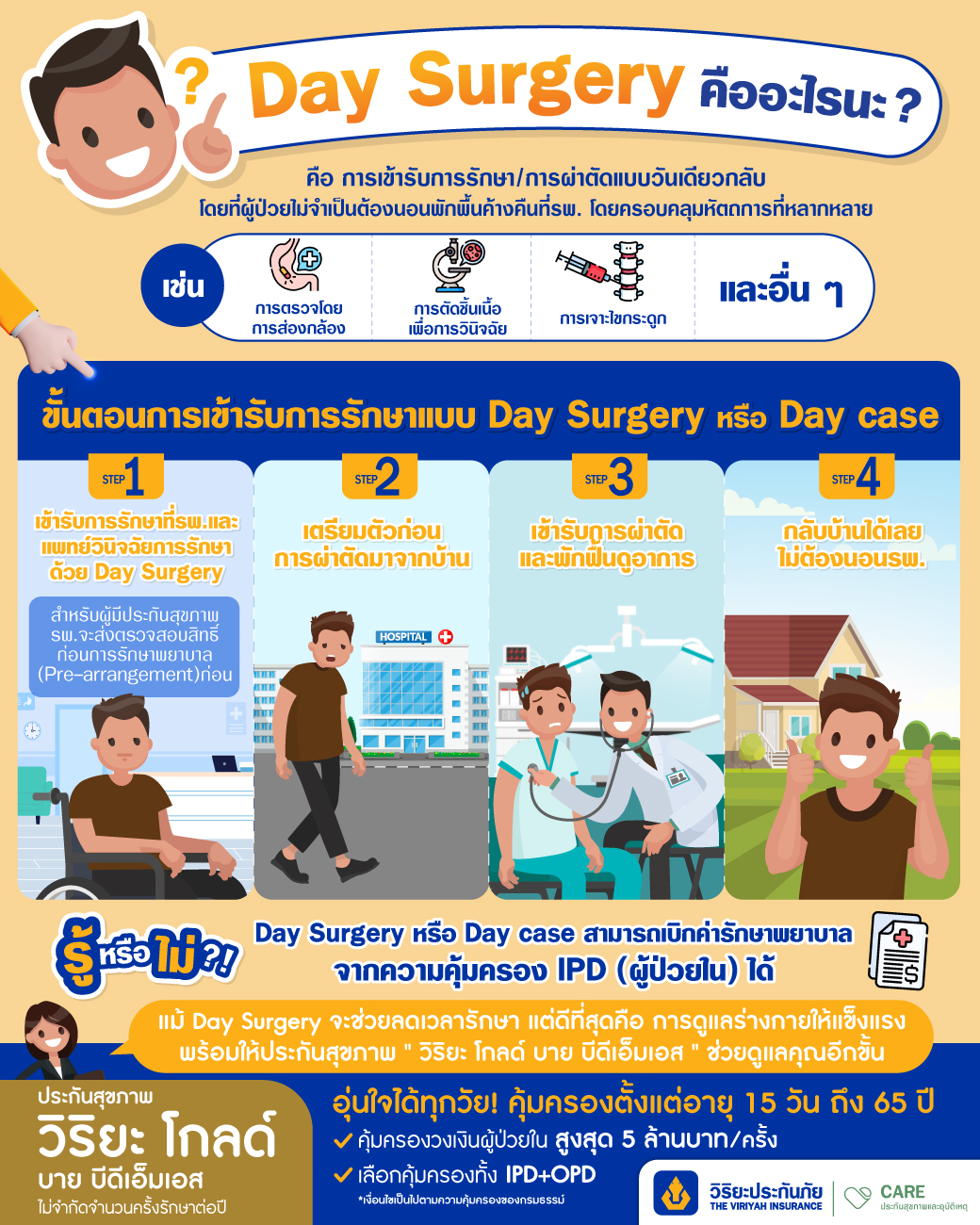 Day Surgery หรือ Day case เบิกประกันสุขภาพ IPD ได้หรือไม่ ?Day Surgery หรือ Day case เบิกประกัน IPD ได้หรือไม่