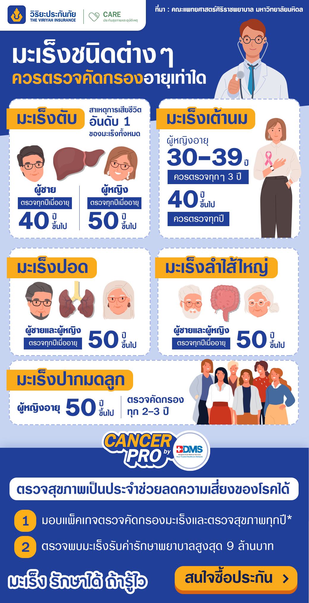 what-age-get-screened-for-cancer