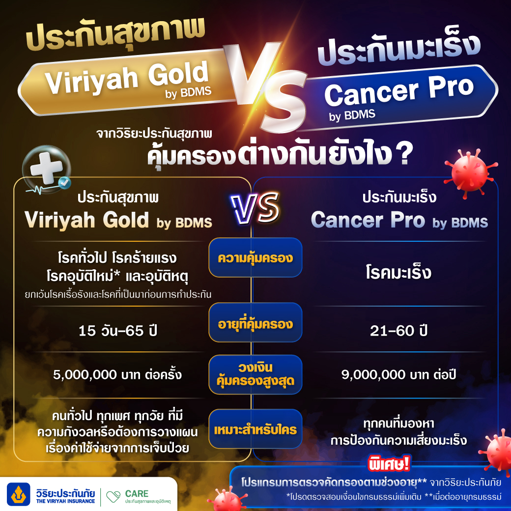 ประกันสุขภาพวิริยะ โกลด์ บายบีดีเอ็มเอส และประกันมะเร็ง Cancer Pro