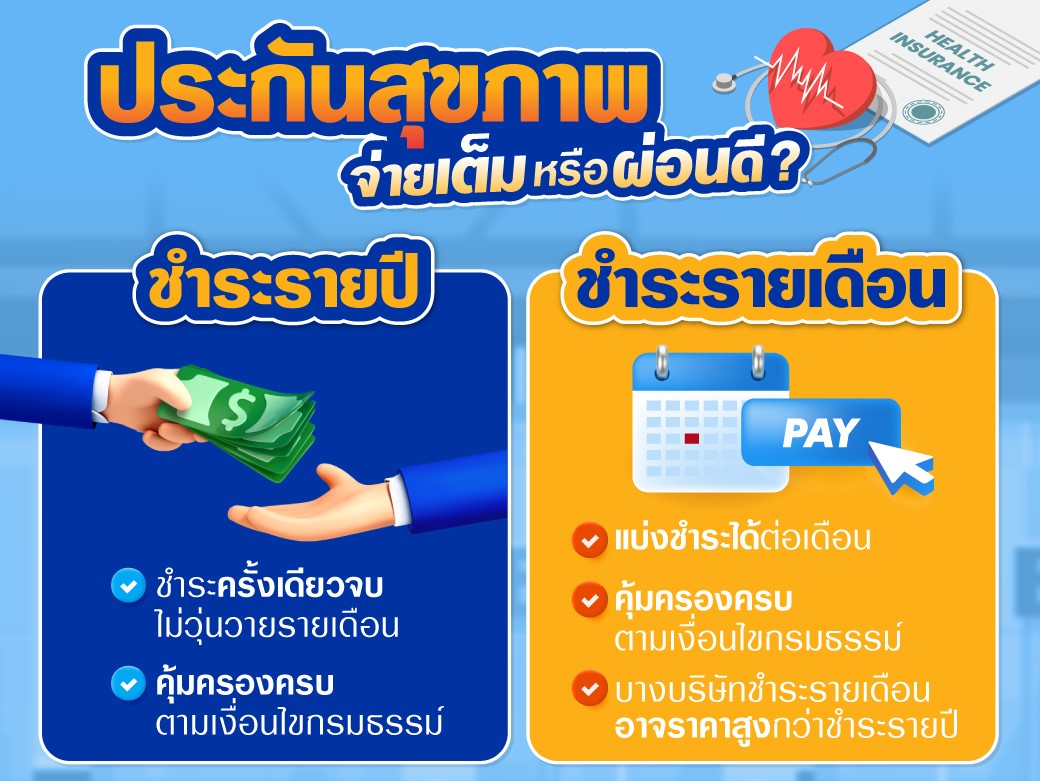 ประกันสุขภาพแบบผ่อนรายเดือน VS ประกันสุขภาพแบบรายปี