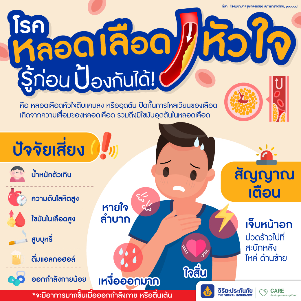 โรคหลอดเลือดหัวใจ