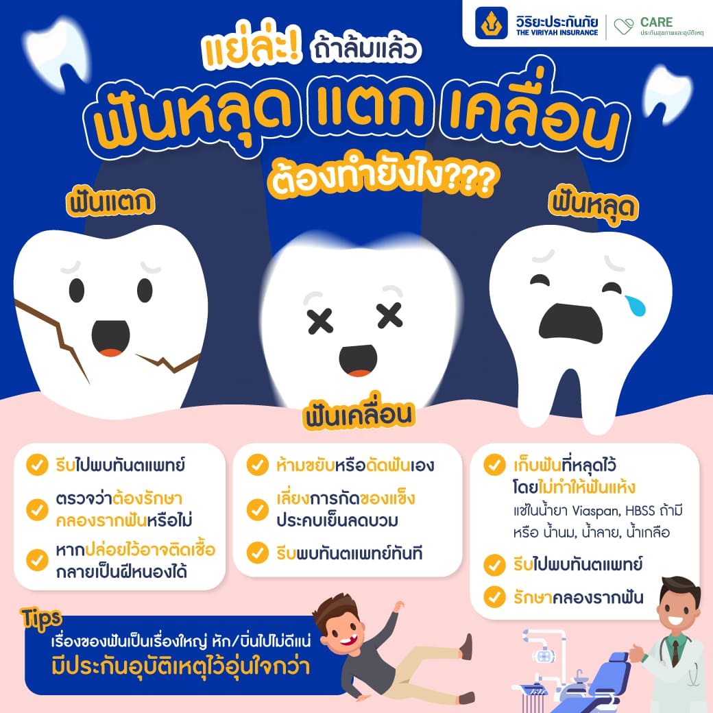 ฟันแตก ฟันหัก เคลมประกันอุบัติเหตุวิริยะ