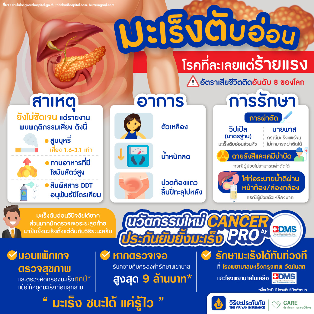 มะเร็งตับอ่อน ประกันมะเร็ง
