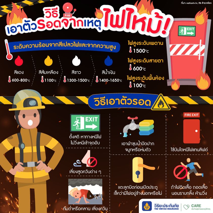 วิธีเอาตัวรอดจากไฟไหม้