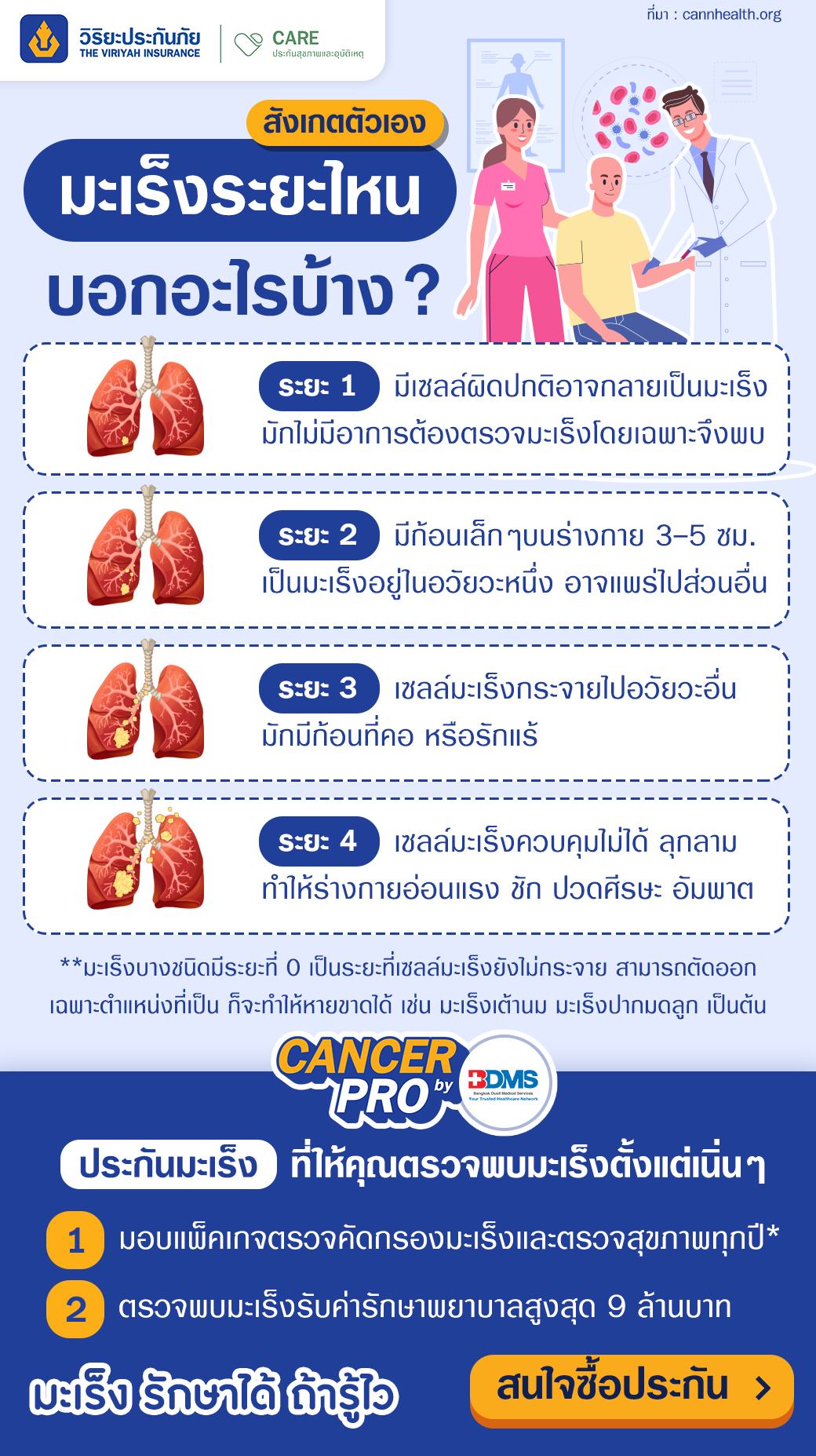 which-stage-of-cancer-tells-you-what