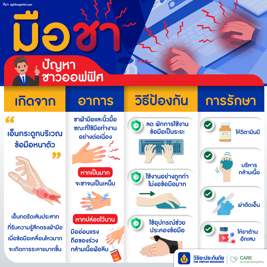 numb-hands-office-syndrome