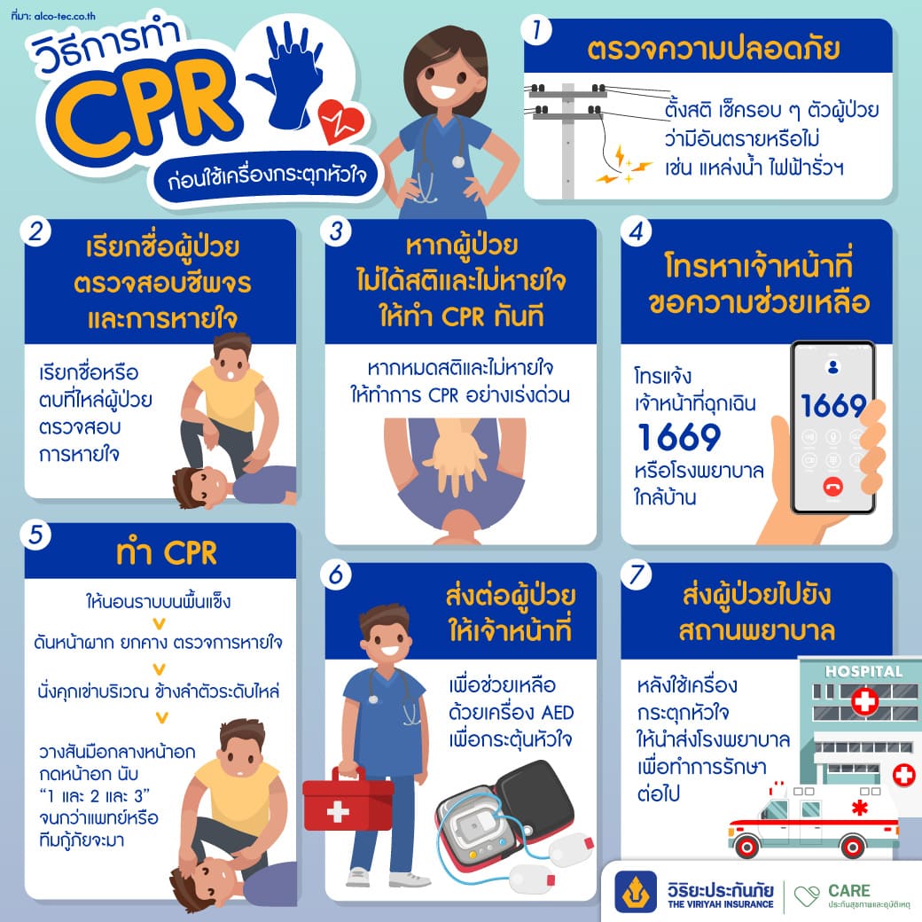 7 ขั้นตอนทำ CPR ช่วยชีวิตอย่างถูกวิธี ประกันสุขภาพวิริยะ