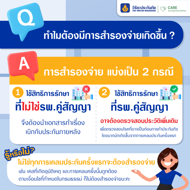 เคลมประกันสุขภาพ ทำไมต้องสำรองจ่าย