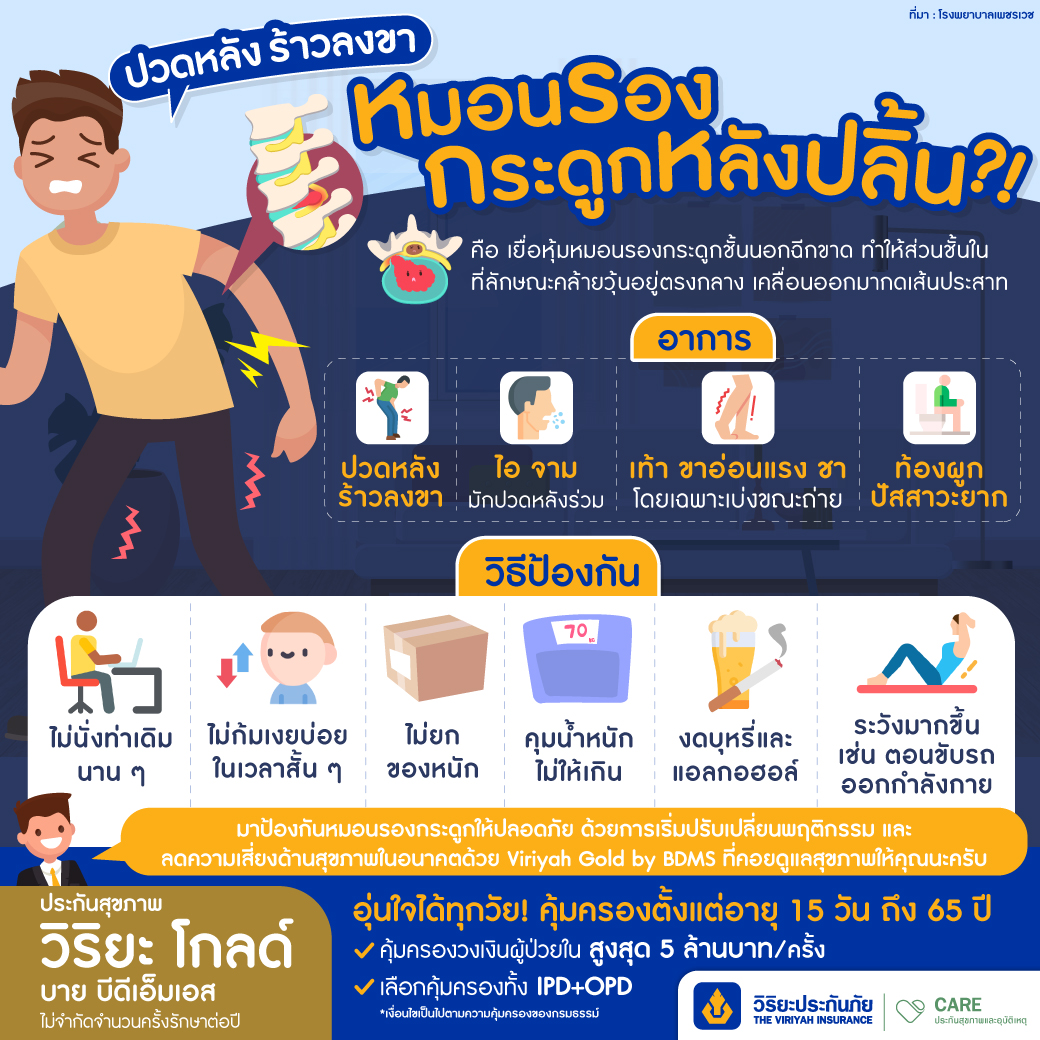 หมอนรองกระดูกสันหลังปลิ้น