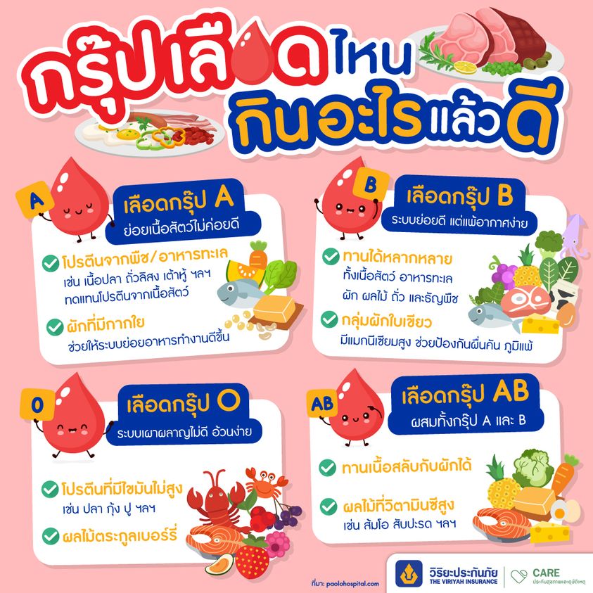 กินอาหารตามกรุ๊ปเลือด A AB O B กรุ๊ปเลือดไหนกินอะไรดี