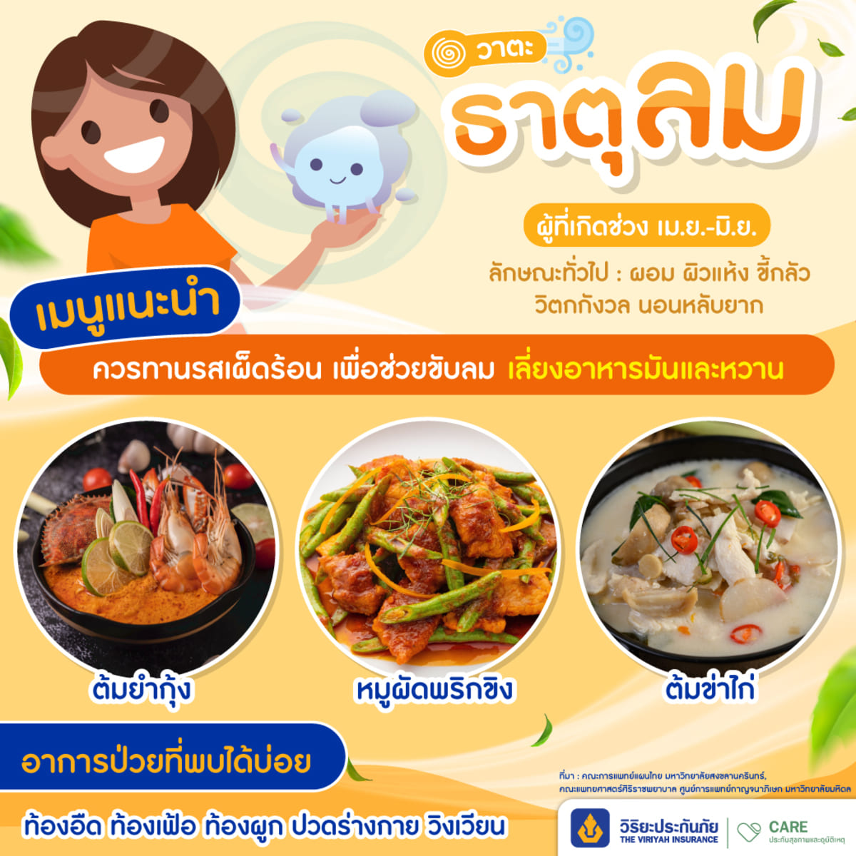 ธาตุลม อาหารตามธาตุเจ้าเรือน ประกันสุขภาพวิริยะ