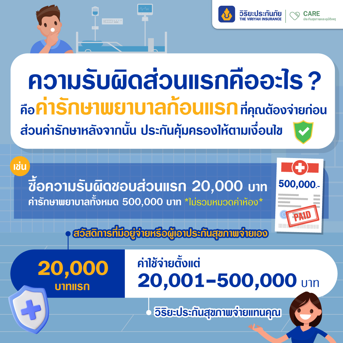 ความรับผิดส่วนแรก คืออะไร ประกันสุขภาพ