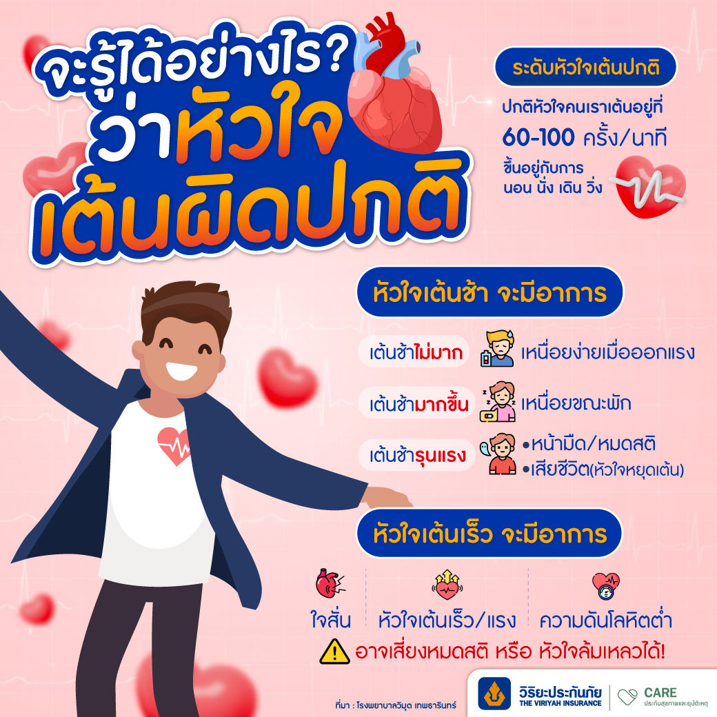 ภาวะหัวใจเต้นผิดจังหวะ