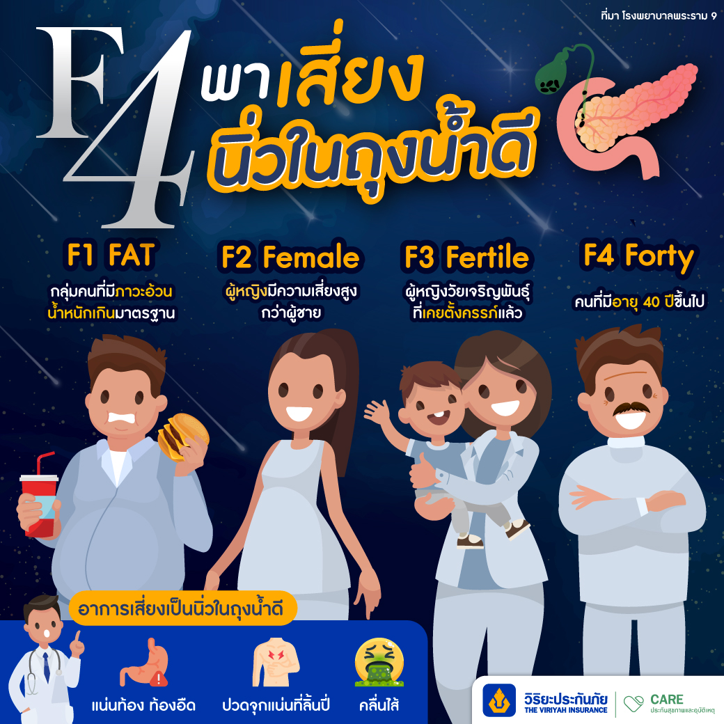 4 สัญญาณเตือนเป็นนิ่วในถุงน้ำดี