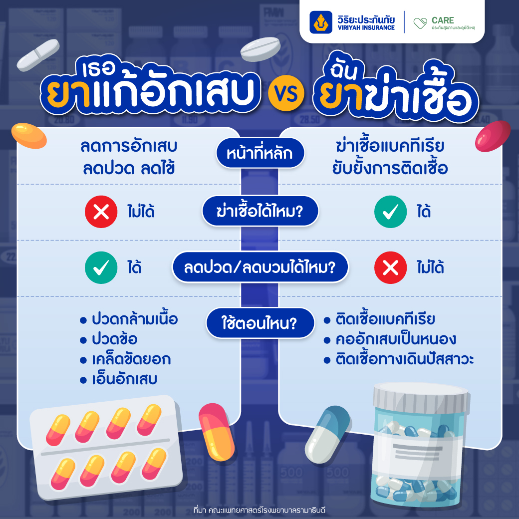 ยาแก้อักเสบ กับ ยาฆ่าเชื้อ วิริยะประกันสุขภาพ