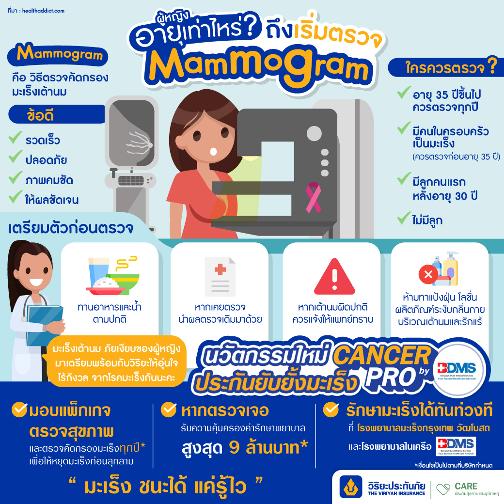 mammogram-check-for-breast-cancer