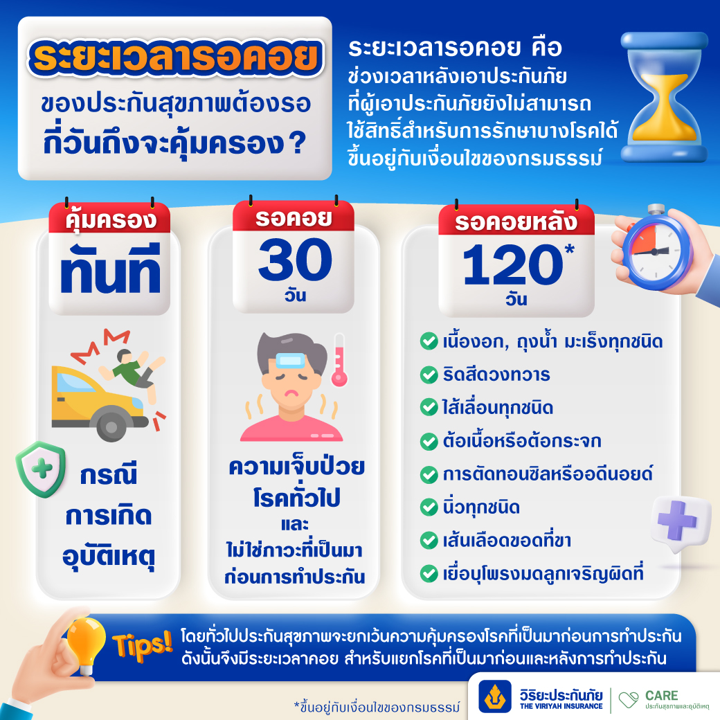 ระยะเวลารอคอย ประกันสุขภาพ