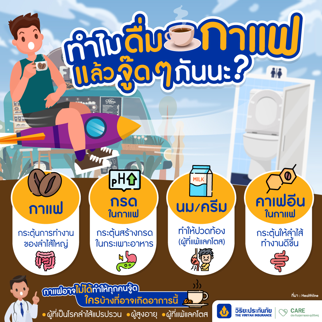 ปวดท้องหลังดื่มกาแฟ ประกันสุขภาพวิริยะ