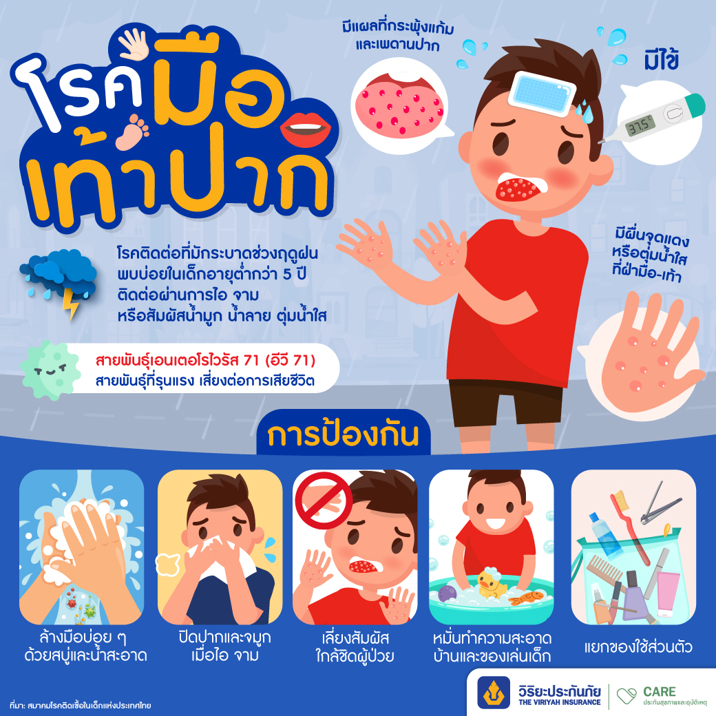 โรคมือ เท้า ปาก โรคระบาดในเด็ก