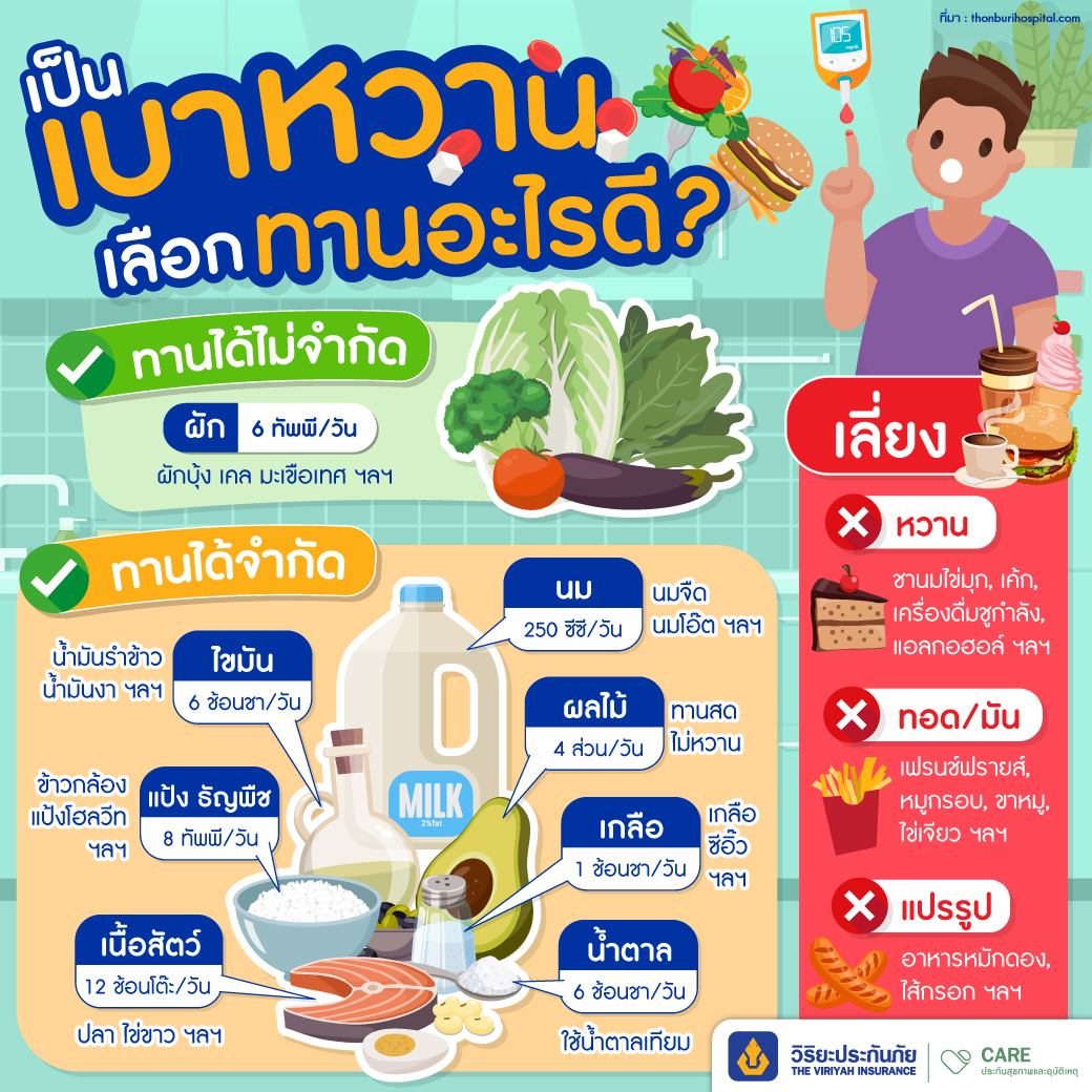 เป็นเบาหวาน เลือกทานอะไรดี