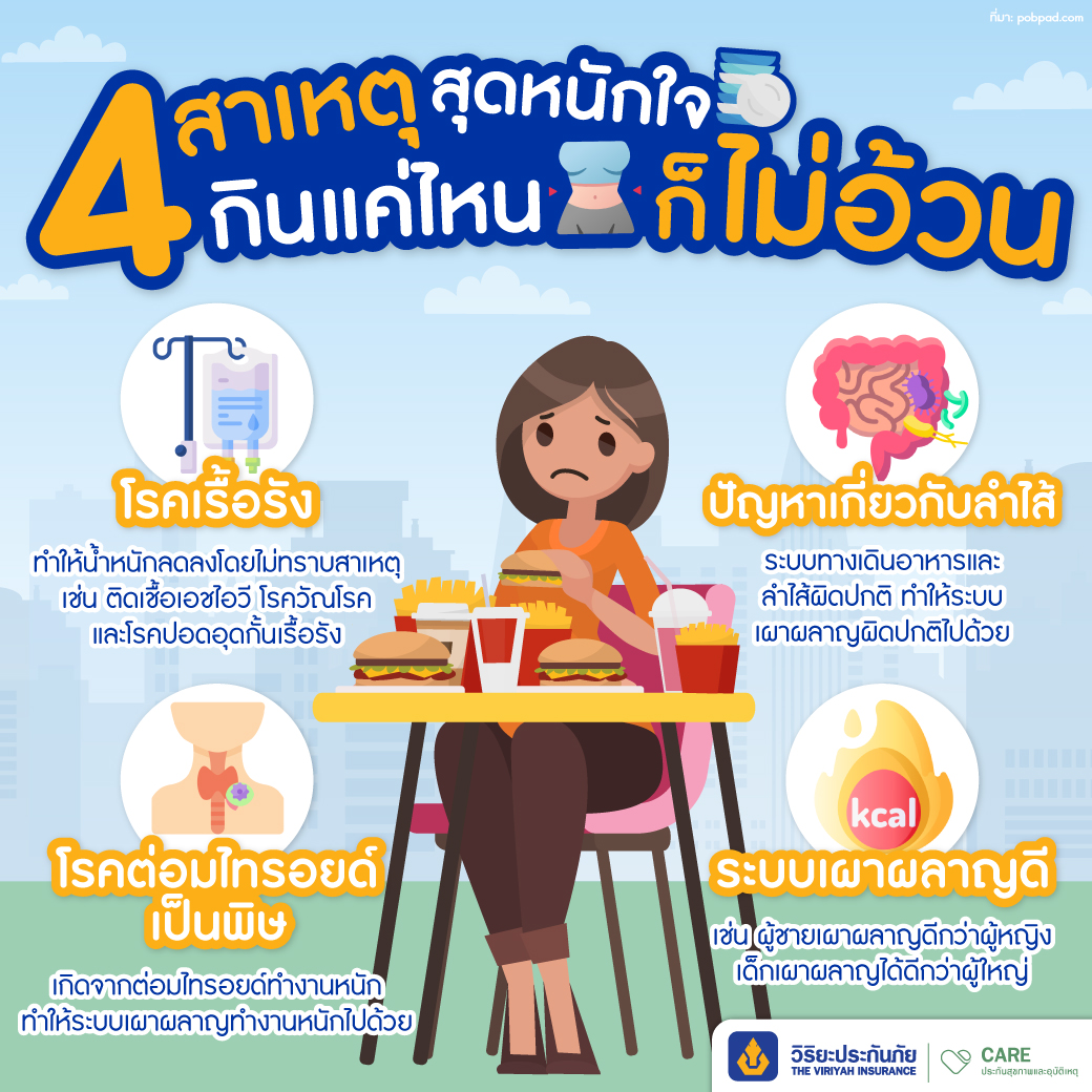 4 สาเหตุกินเท่าไหร่ก็ไม่อ้วน