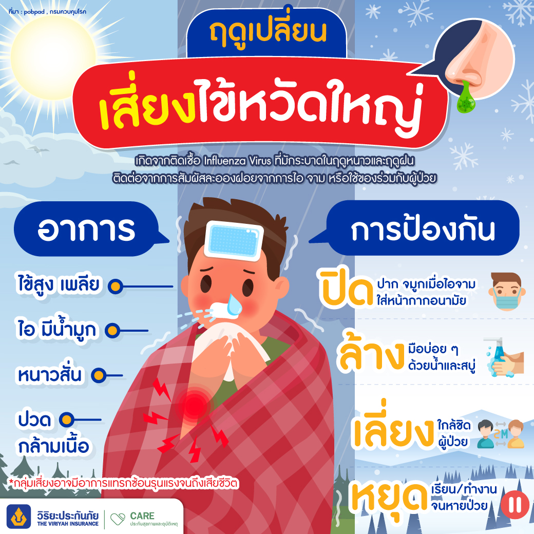 ฤดูฝนเสี่ยงป่วยโรคไข้หวัดใหญ่