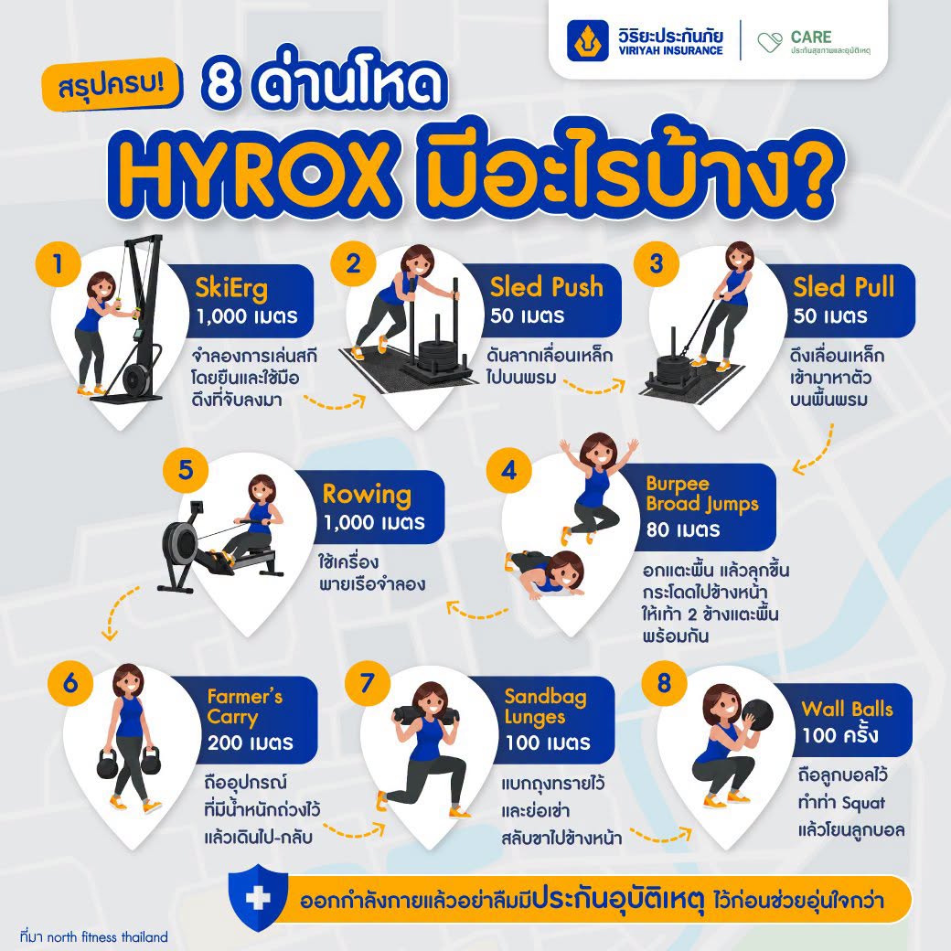 8 ด่าน แข่งขัน Hyrox
