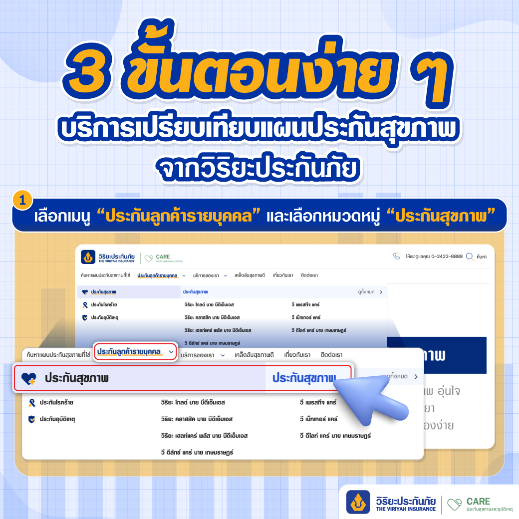3 ขั้นตอนเปรียบเทียบแผนประกันวิริยะง่าย ๆ
