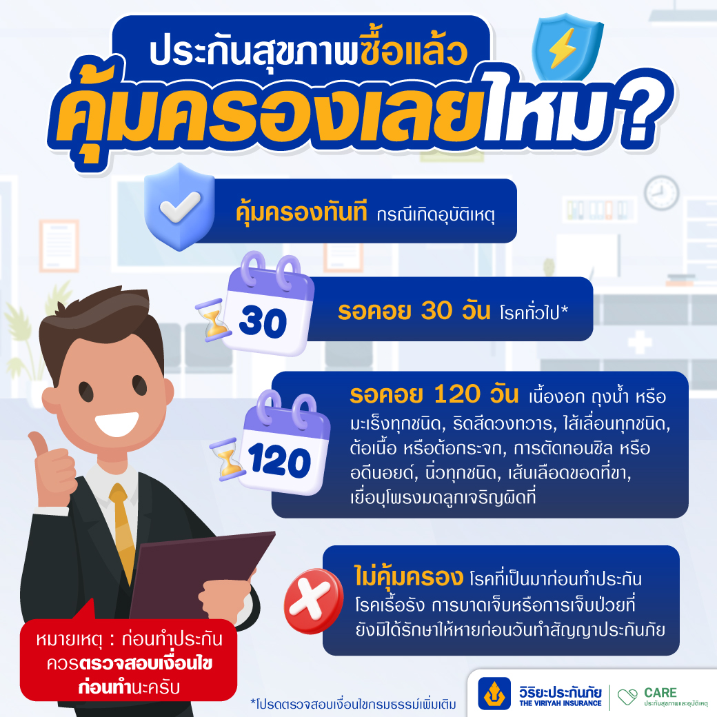 ซื้อประกันสุขภาพแล้ว คุ้มครองเลยไหม?