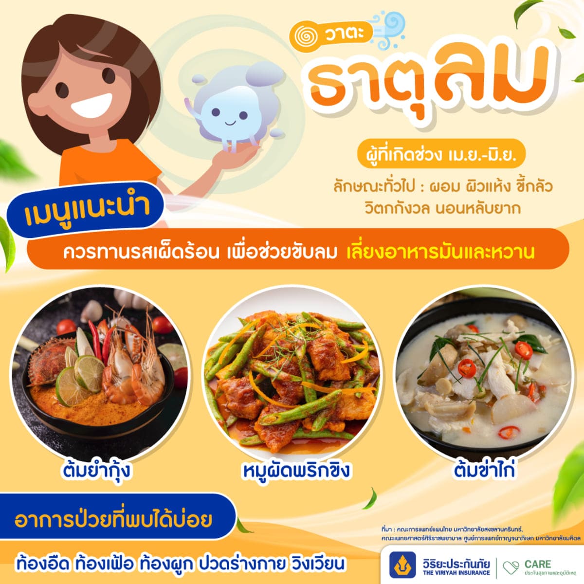 ธาตุลม อาหารตามธาตุเจ้าเรือน ประกันสุขภาพวิริยะ