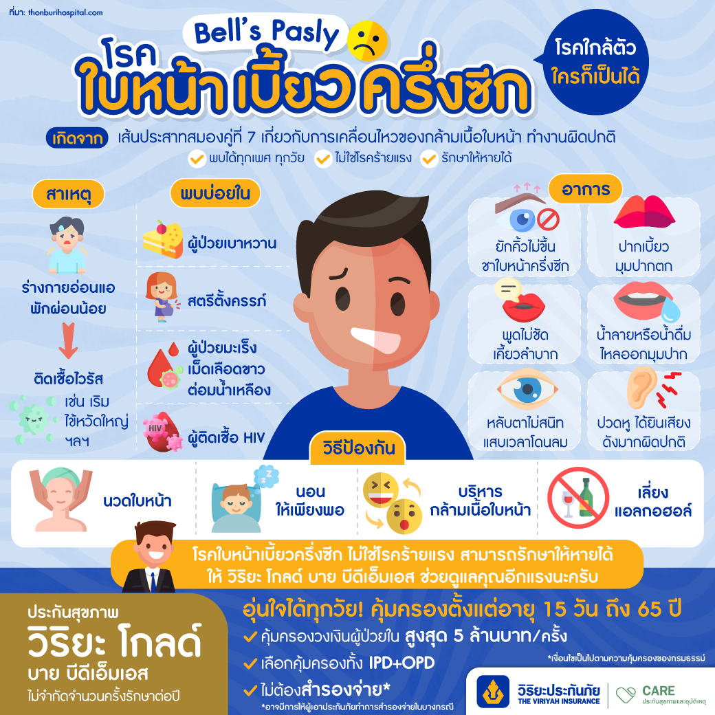 โรคอัมพาตใบหน้าครึ่งซีก