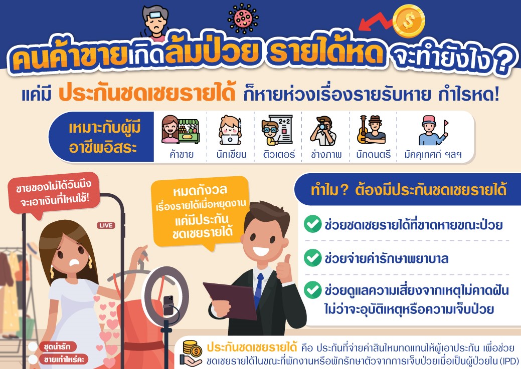 ประกันชดเชยรายได้ของคนค้าขาย