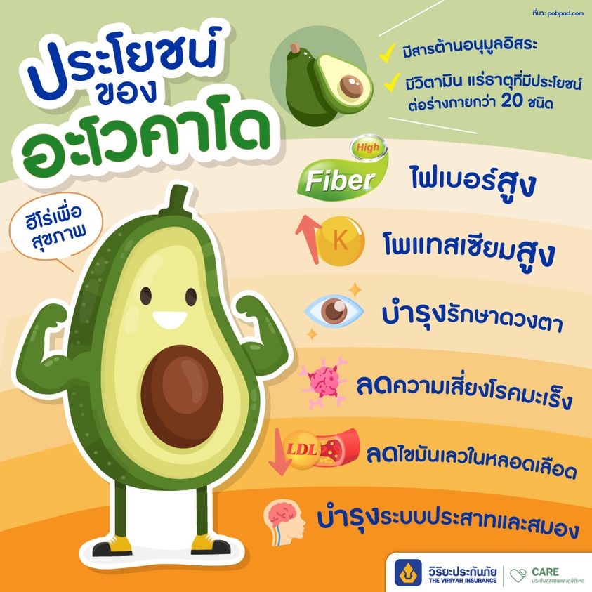 avocado-super-food