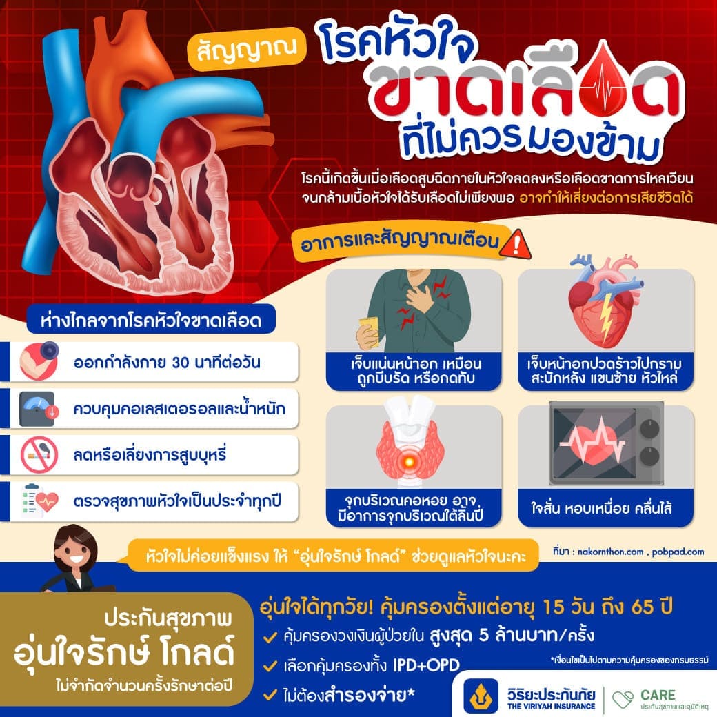 โรคหัวใจขาดเลือด วิริยะประกันสุขภาพ