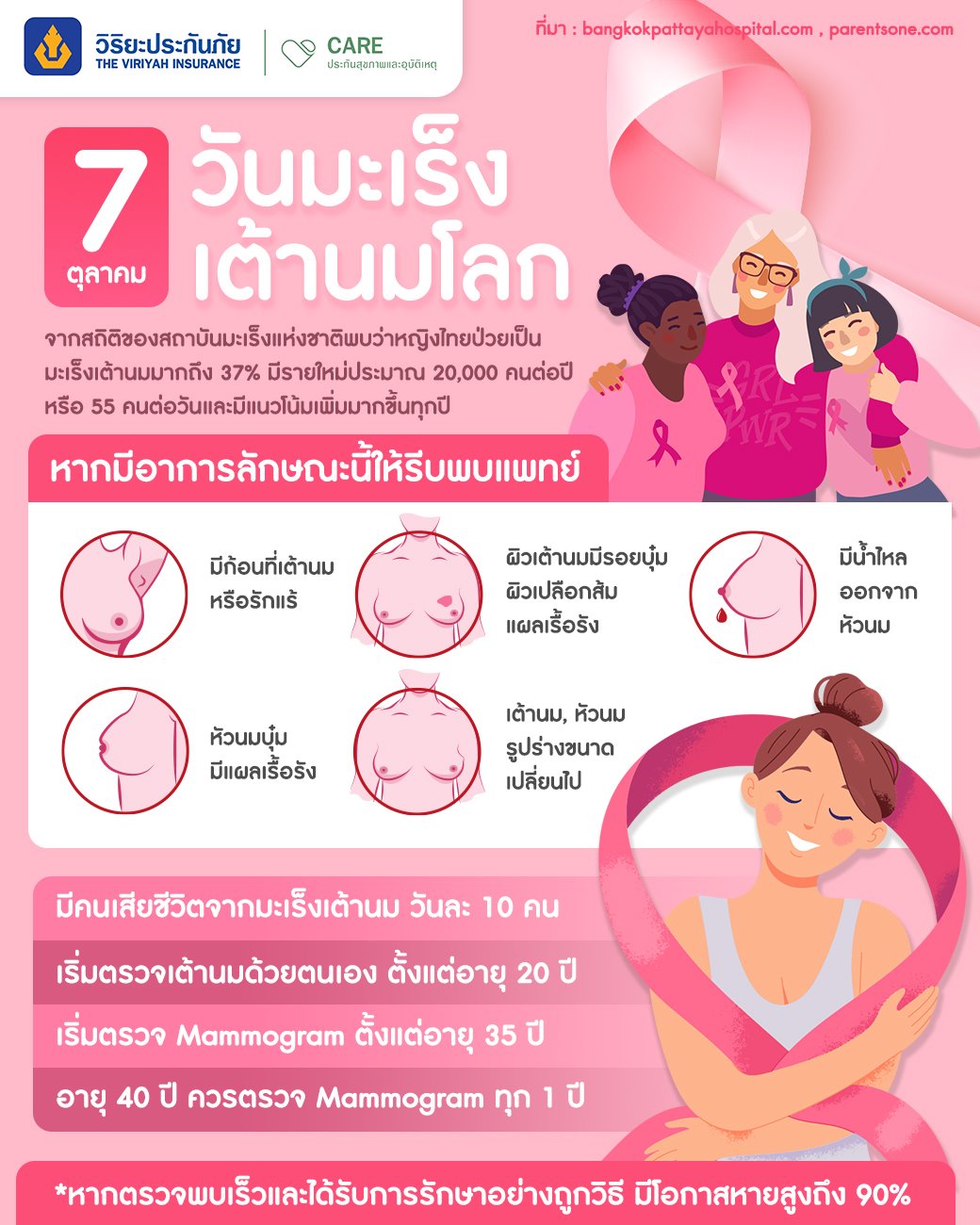breast-cancer-detect-early-be-aware-get-cured