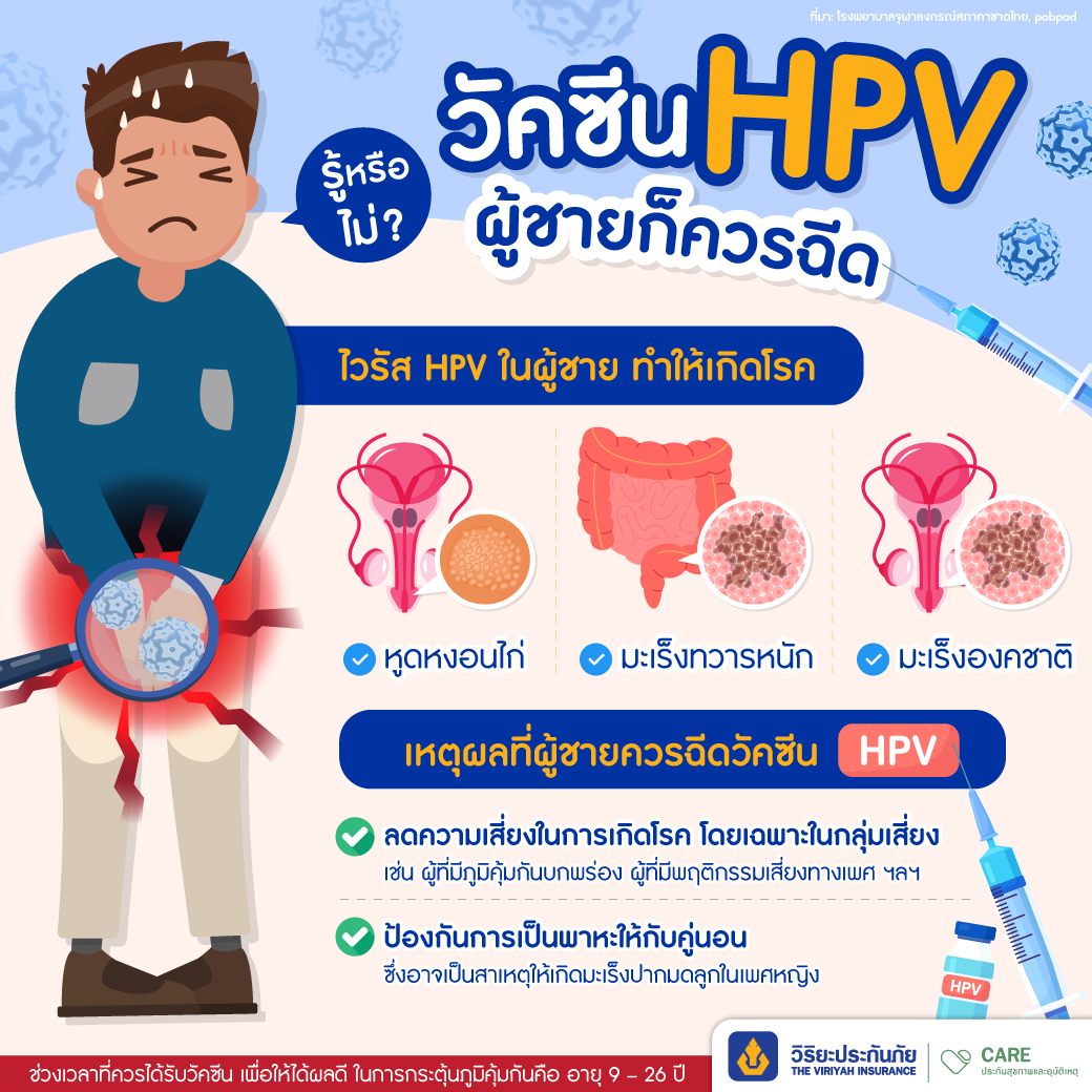 วัคซีน HPV ผู้ชาย