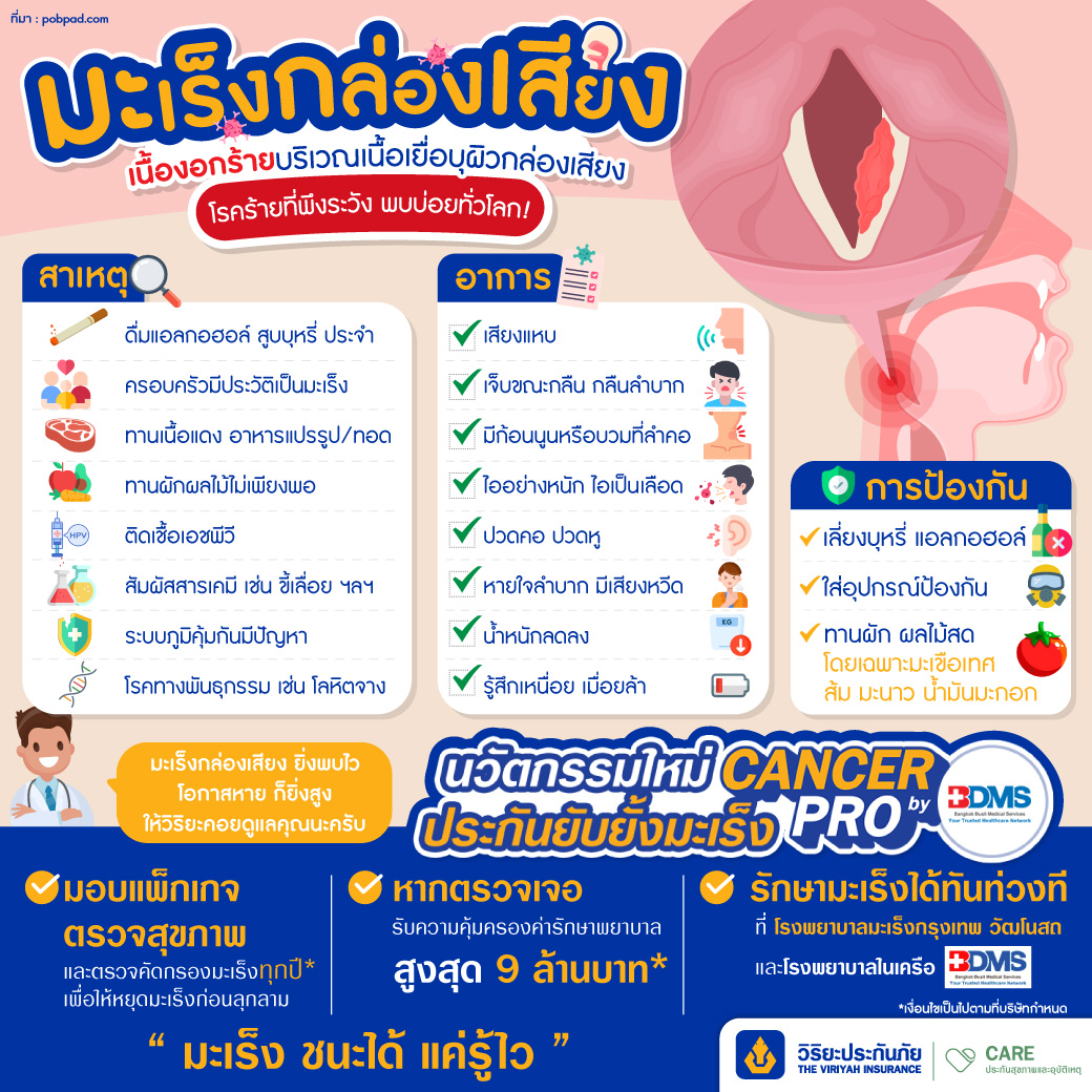 มะเร็งกล่องเสียง