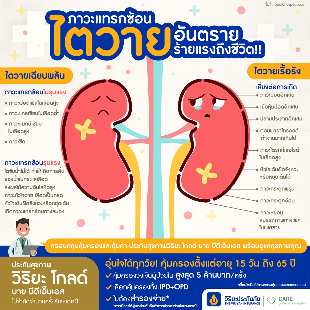 ภาวะไตวาย