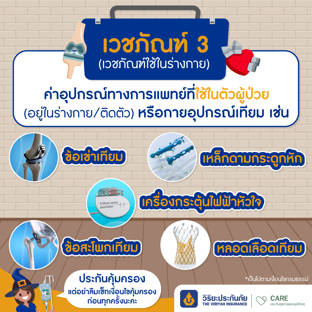 เวชภัณฑ์ 3 หรือเวชภัณฑ์ใช้ในร่างกาย