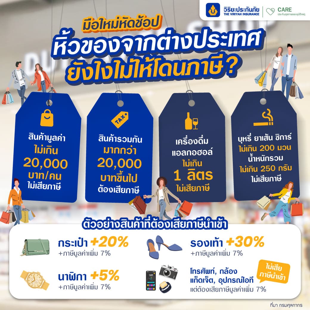 ซื้อของจากต่างประเทศเสียภาษีไหม ประกันเดินทางวิริยะ