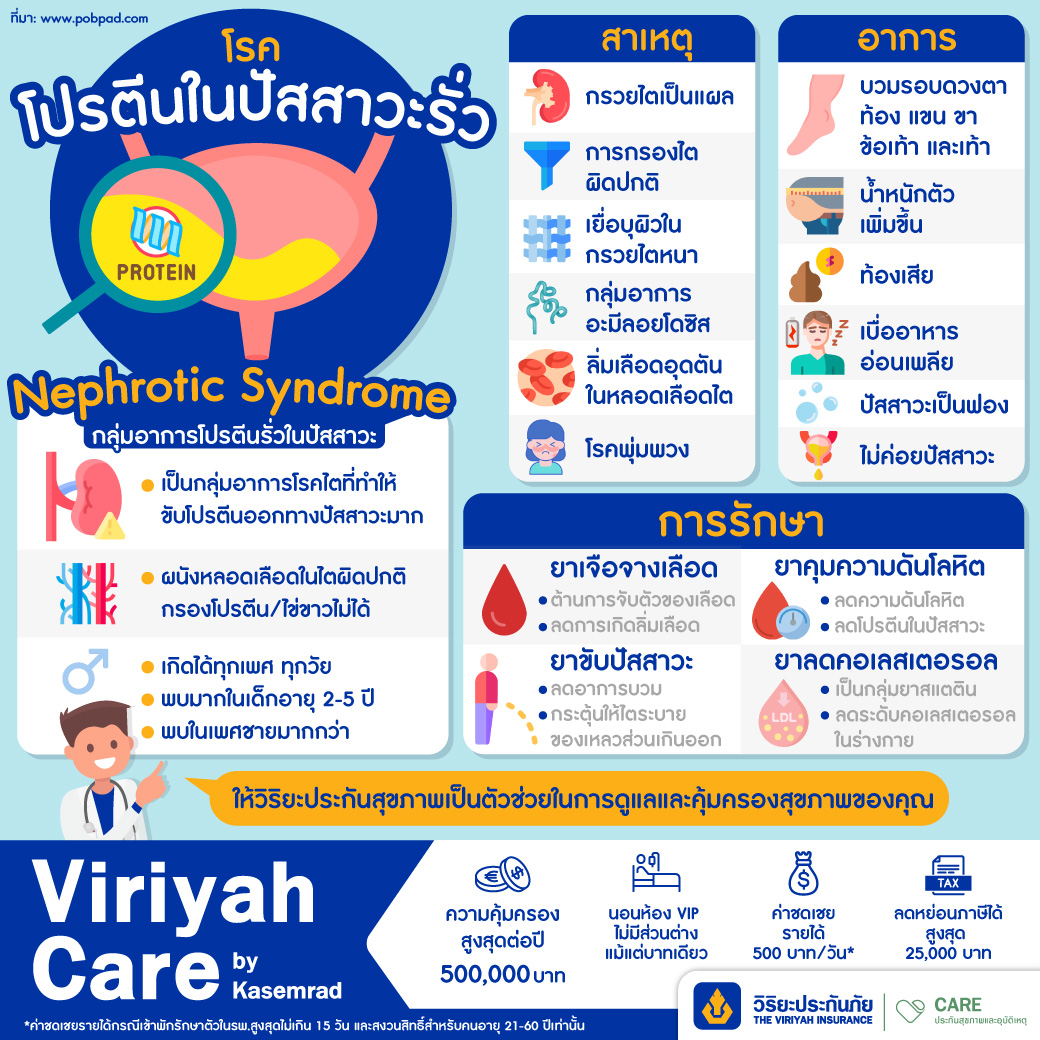 nephrotic-syndrome