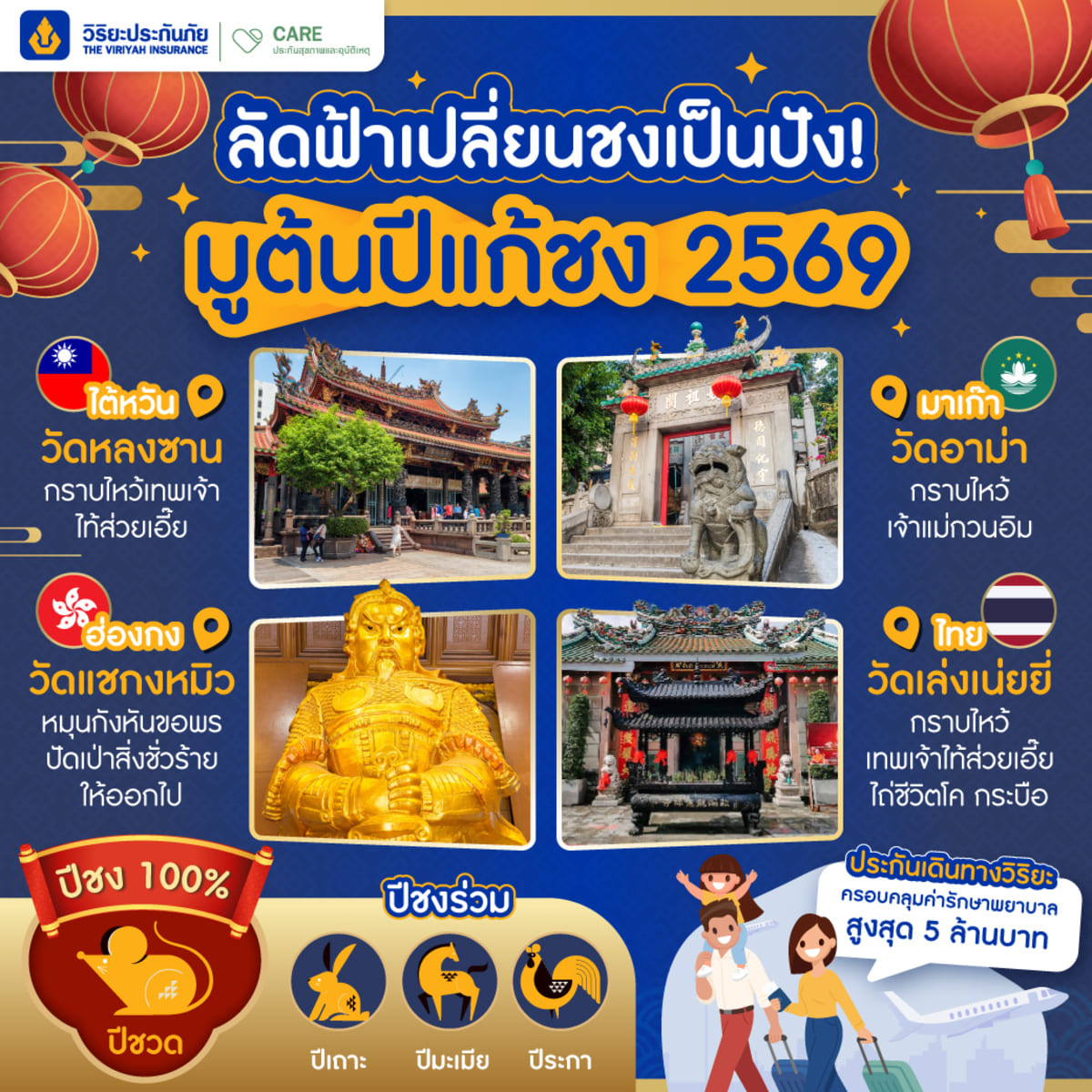 วัดแก้ชง2569 ประกันเดินทางวิริยะ