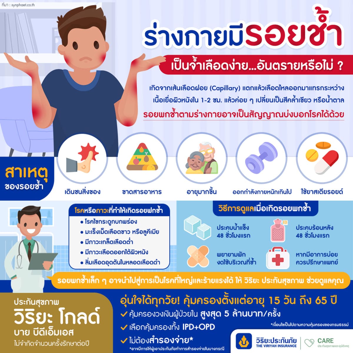 รอยช้ำ ประหันสุขภาพวิริยะ