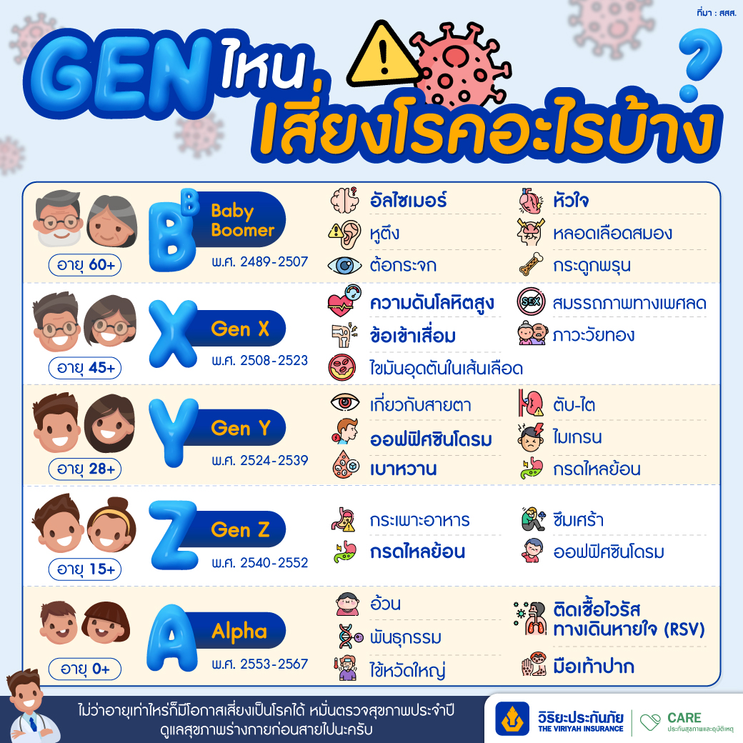แต่ละ Gen เสี่ยงโรคอะไรบ้าง