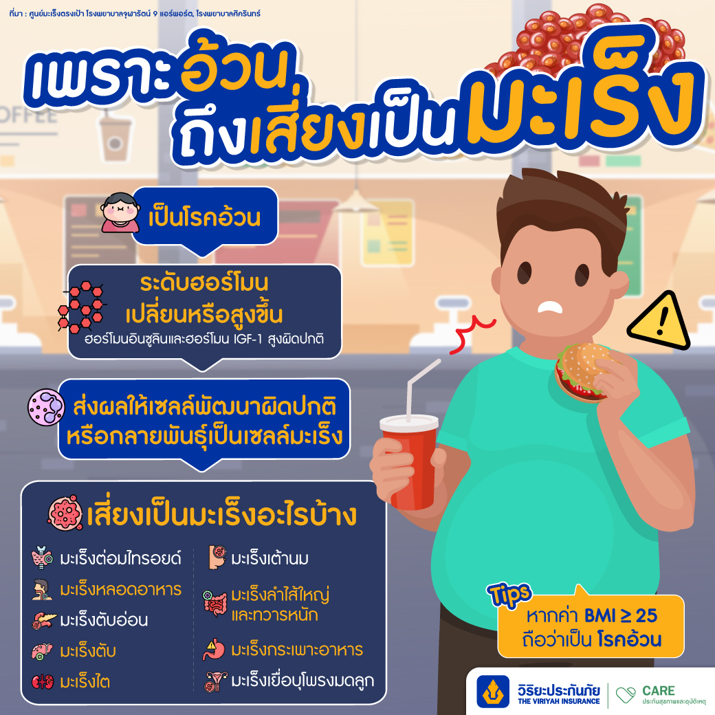 อ้วนลงพุงเสี่ยง 7 โรคมะเร็ง
