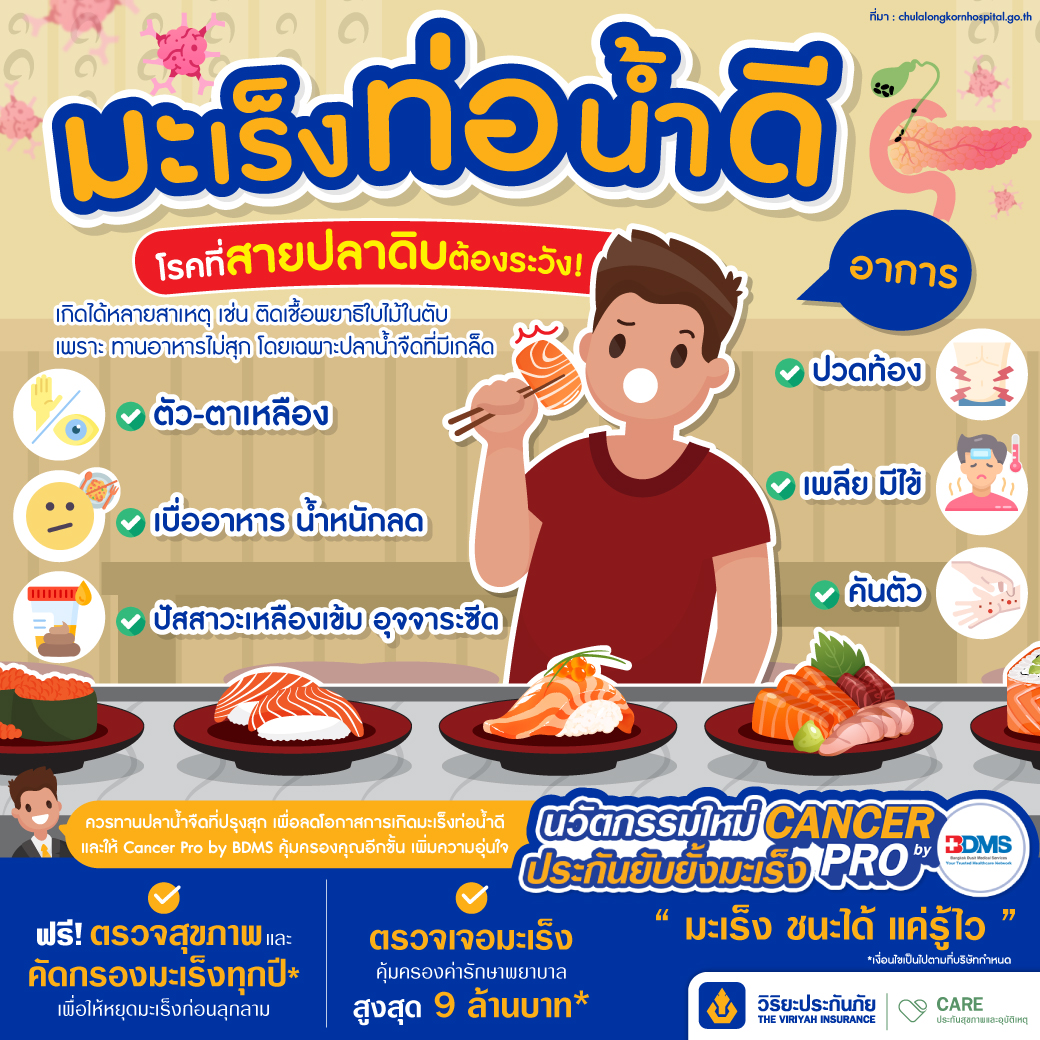 กินปลาดิบเสี่ยงมะเร็งท่อน้ำดี