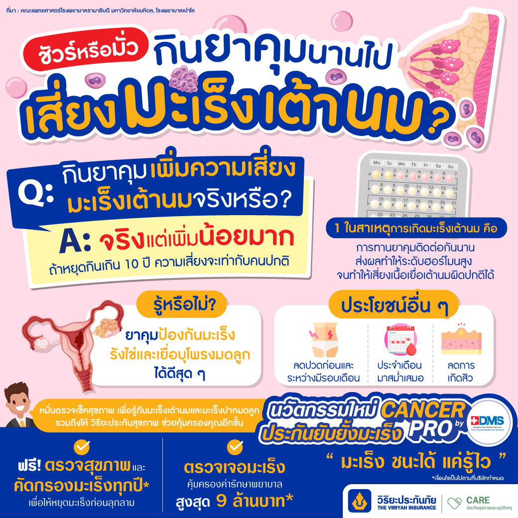 กินยาคุมนาน เสี่ยงมะเร็งเต้านม